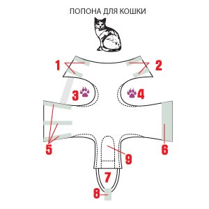    0      3